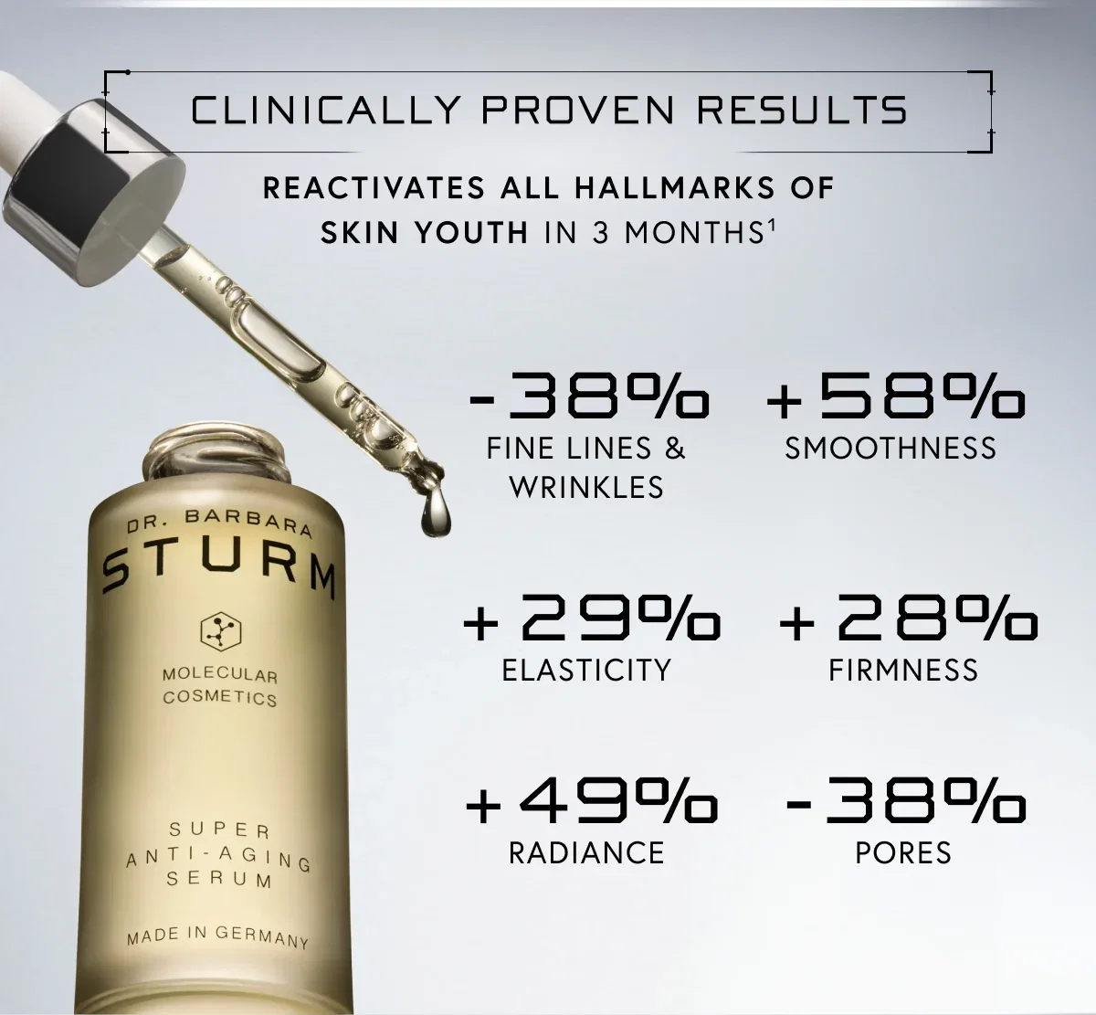 CLINICALLY PROVEN RESULTS
