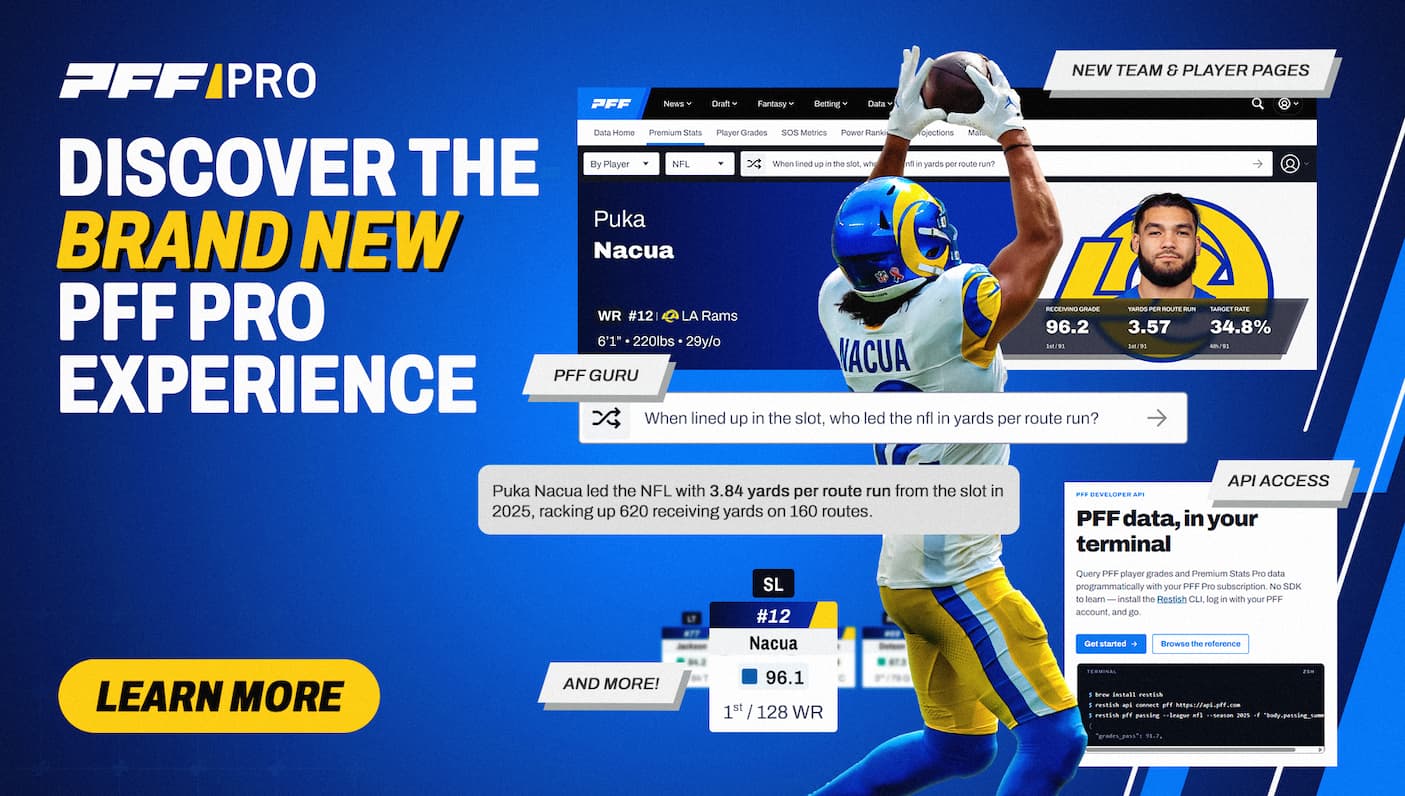 Introducing PFF Pro