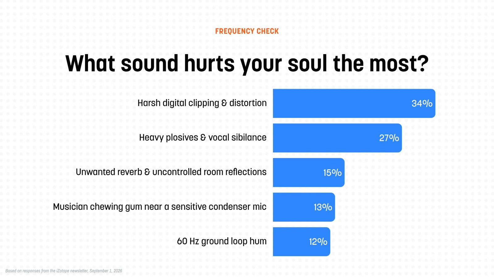 Make your mix sound professional