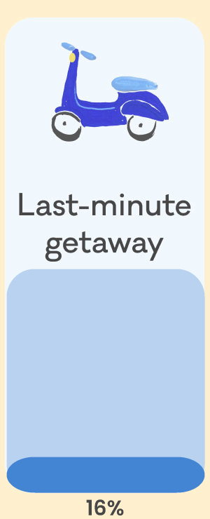 Last-minute giveaway