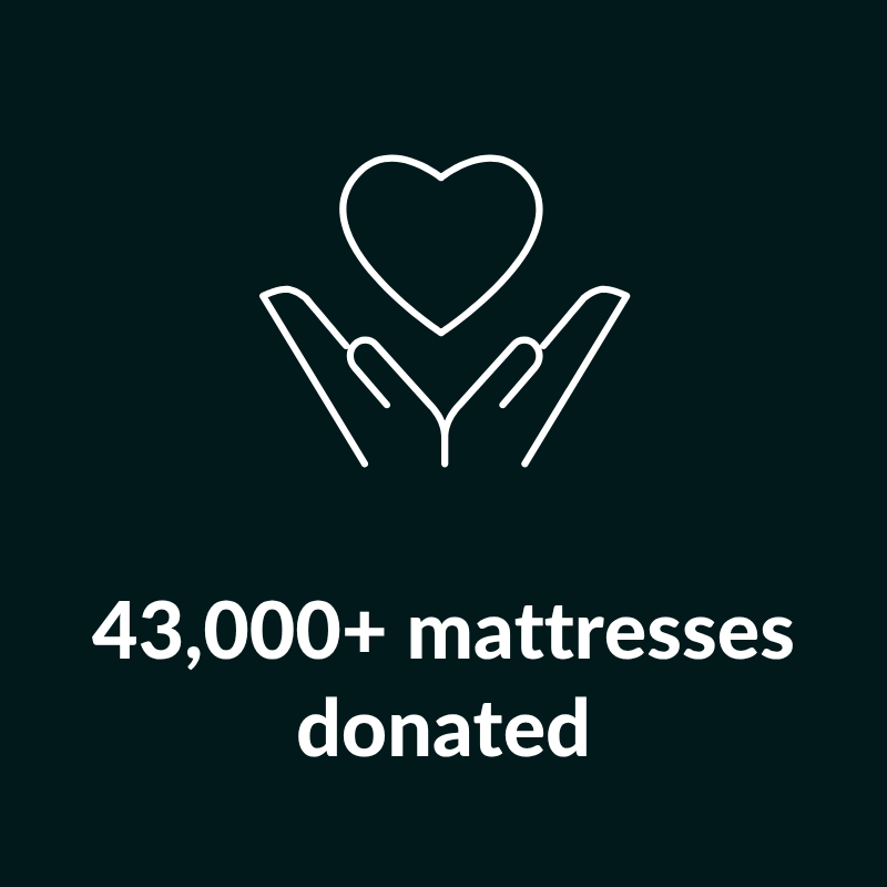 43,000+ mattresses donated