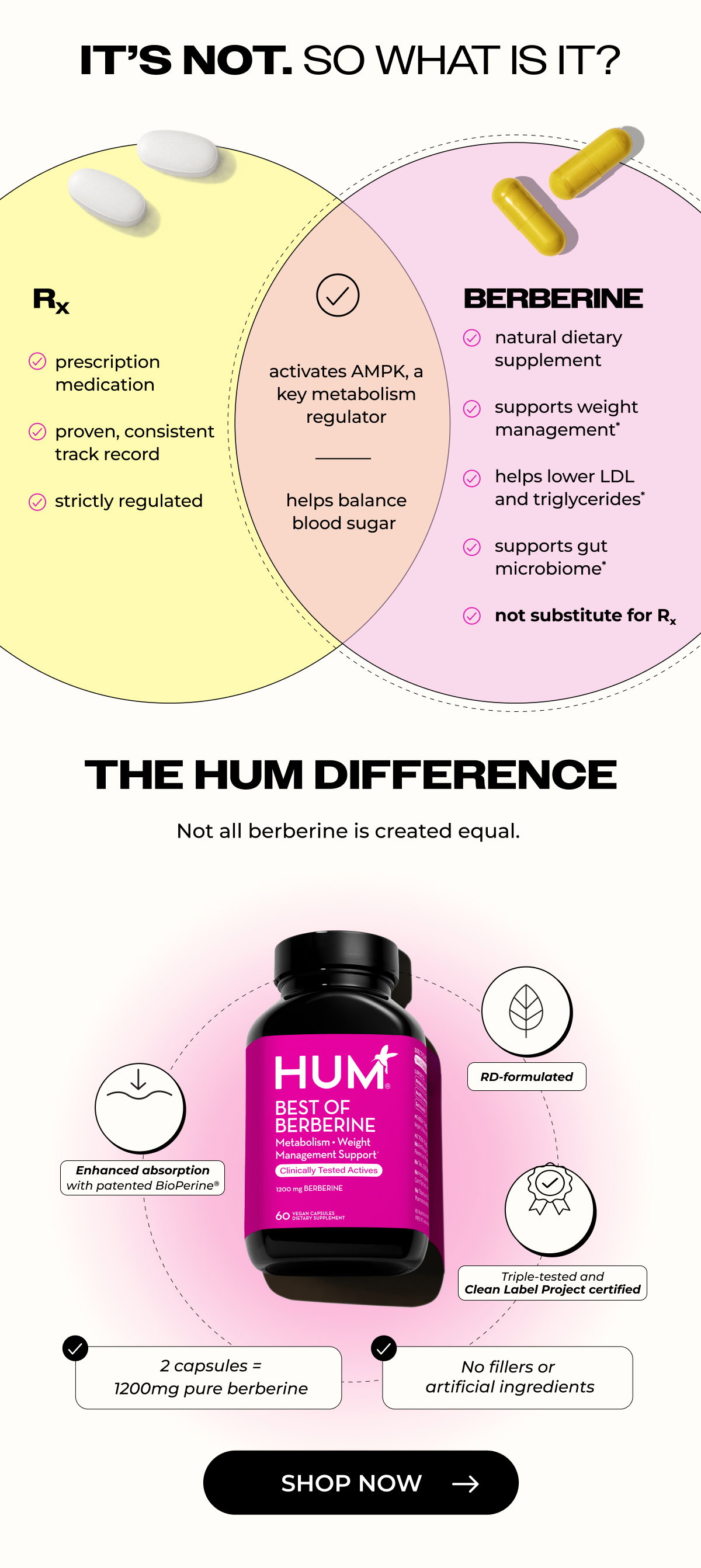 The HUM difference with Berberine