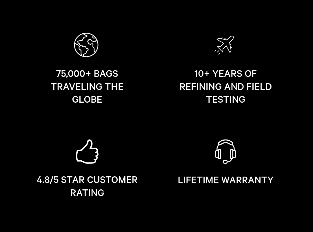75k+ bags traveling the globe / 10+ years of field testing / 5-star customer review / Lifetime warranty