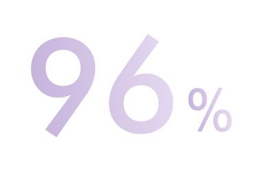 Text reading 96%.