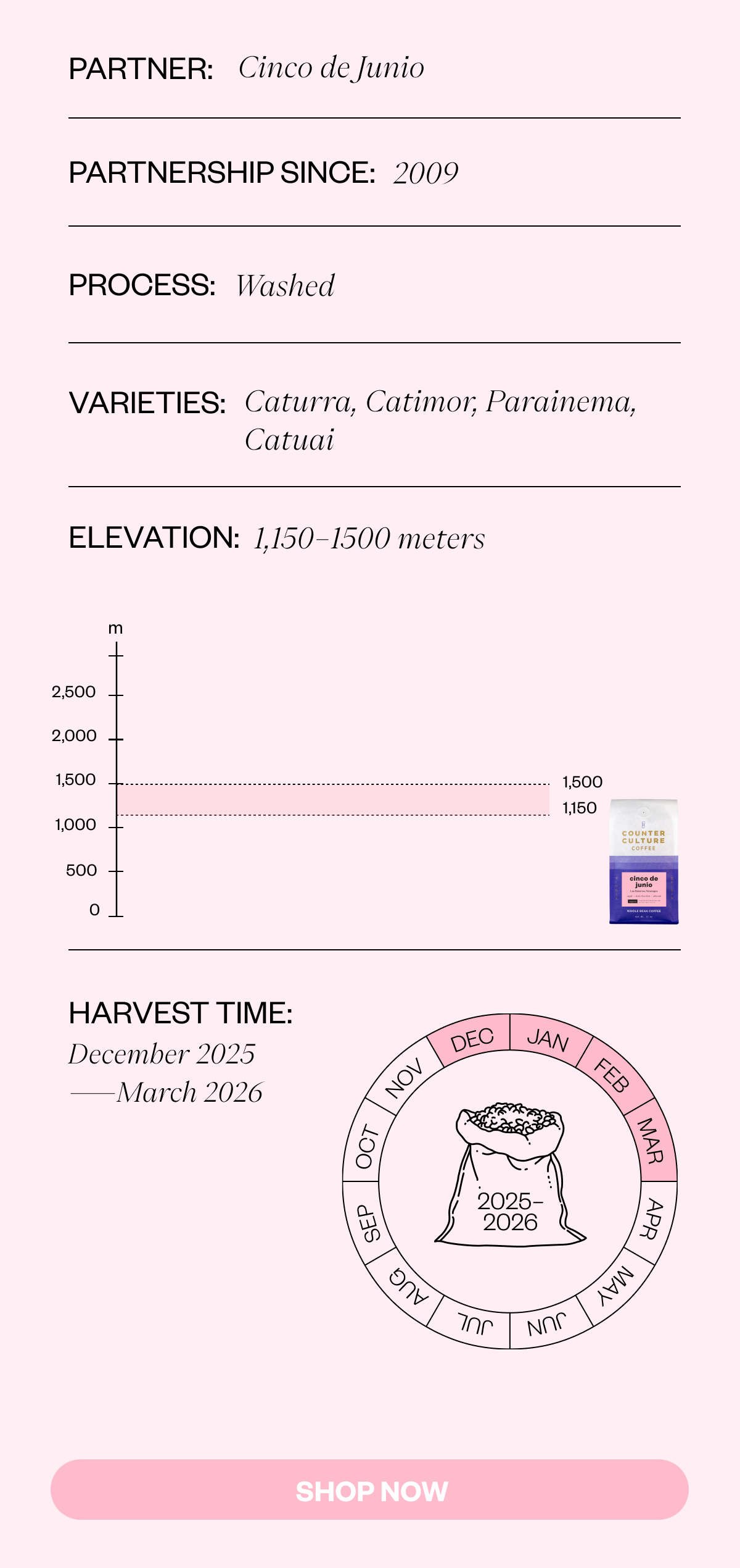 Partner: Cinco de Junio	 Length Of Partnership: 2009.  Process: Washed  Elevation: 1150–1,500 masl Varieties: Caturra, Catimor, Parainema, Catuai Harvest Time: December 2025–March 2026 SHOP NOW