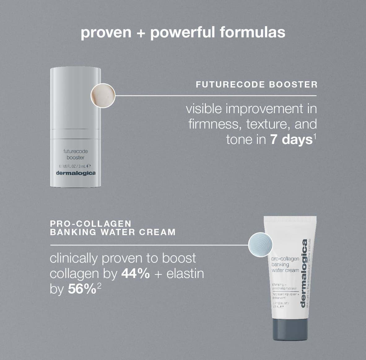 proven + powerful formulas​  ​  futurecode booster ​  visible improvement in firmness, texture, and tone in 7 days1 ​  ​  pro-collagen banking water cream ​  clinically proven to boost collagen by 44% + elastin by 56%2 ​
