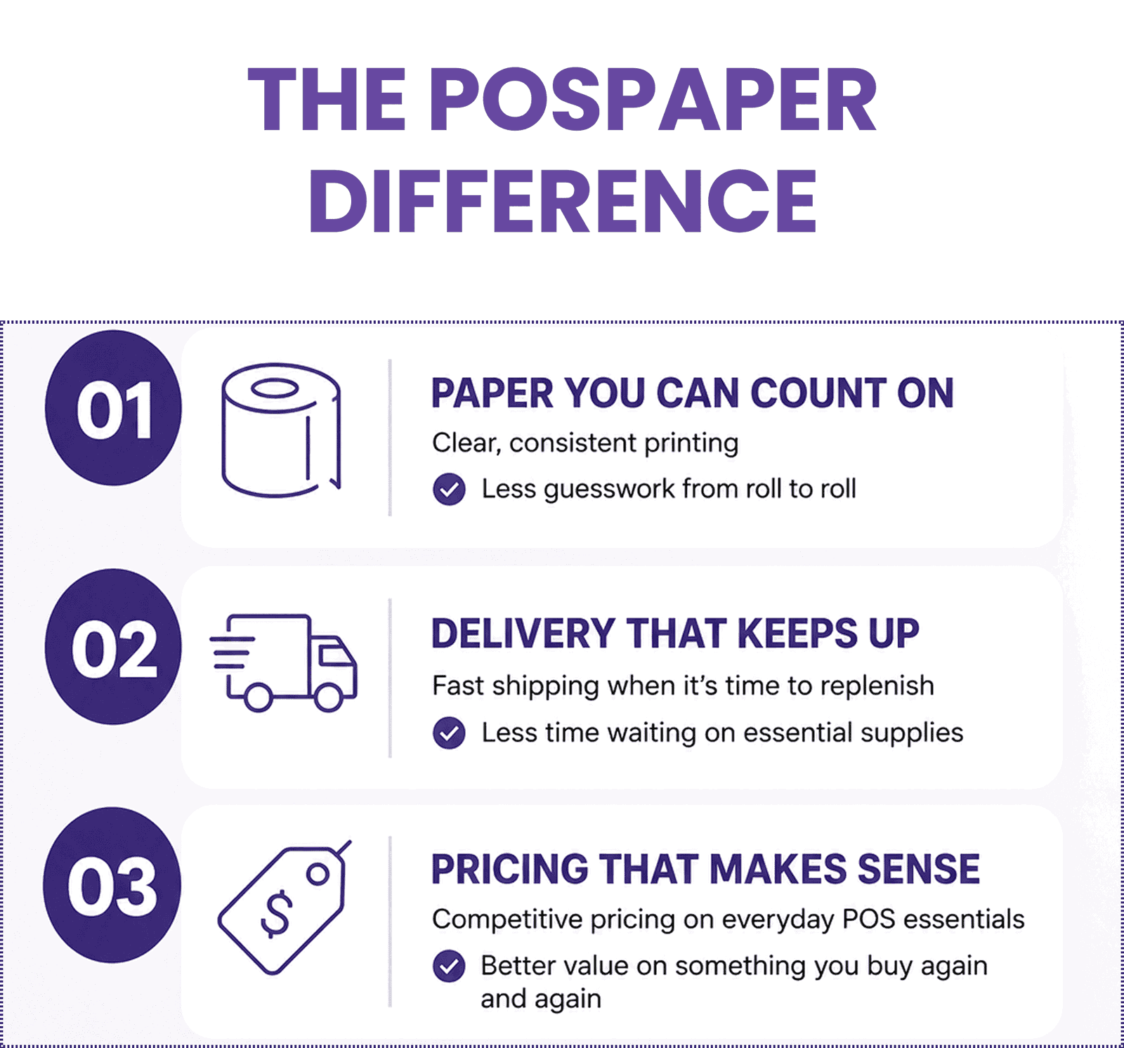 All Thermal Paper