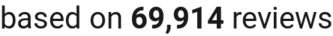 number of reviews