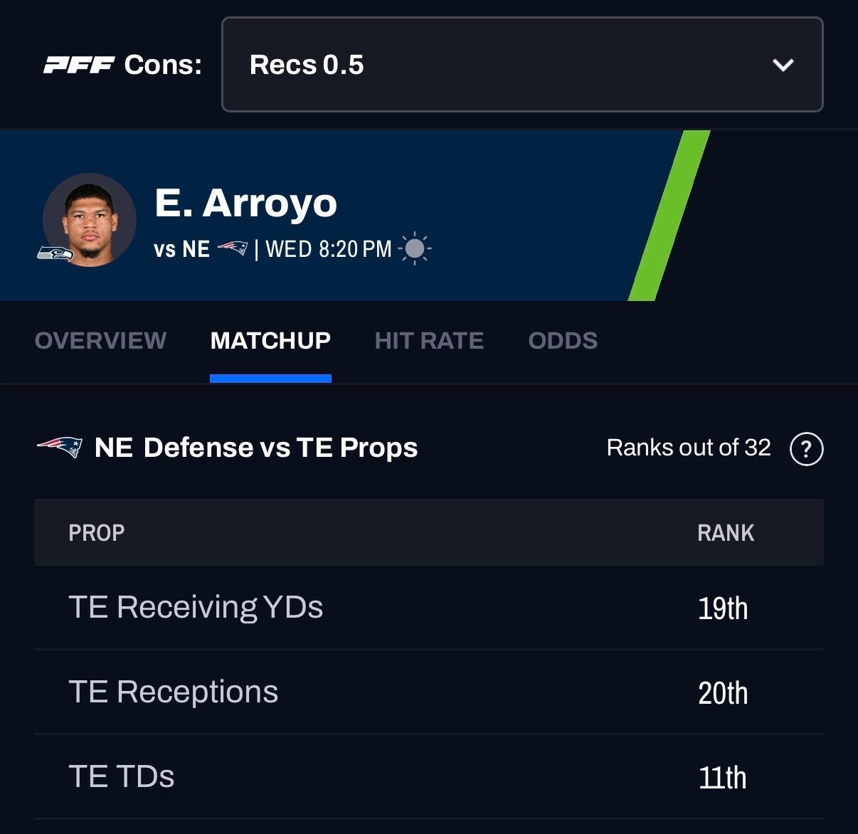 Elijah Arroyo Over 0.5 Receptions