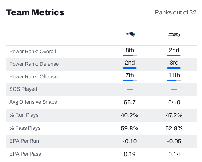 Team Metrics