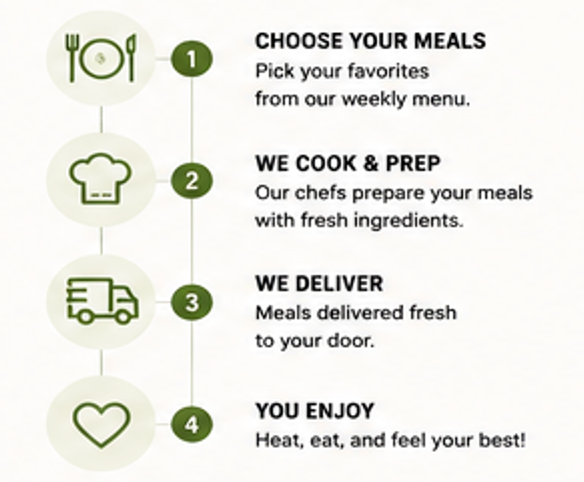 an image of a menu for a new meal with a picture of a plate of food