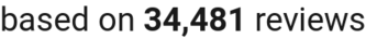 number of reviews