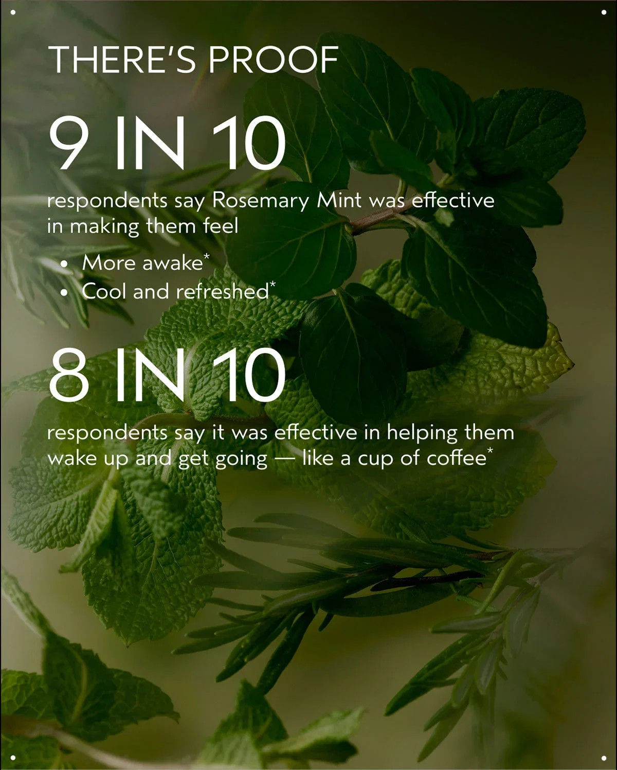 THERE’S PROOF | 9 IN 10 | respondents say Rosemary Mint was effective in making them feel | More awake* | Cool and refreshed* | 8 IN 10 | respondents say it was effective in helping them wake up and get going — like a cup of coffee*