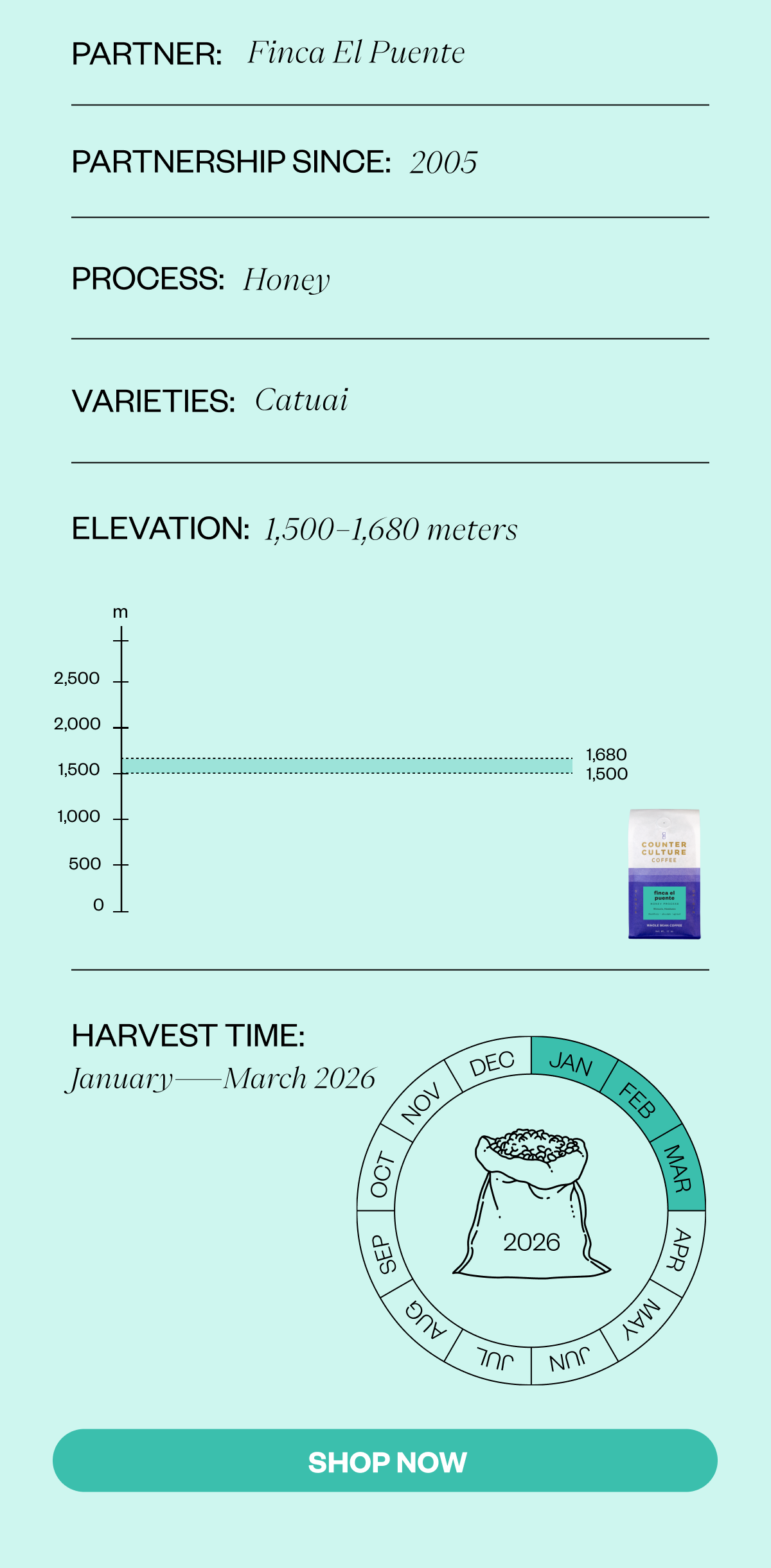 Partner: Process: Honey Elevation: 1,500–1,680 meters Varieties: Catuai  Harvest Time: January–March 2026 SHOP NOW 