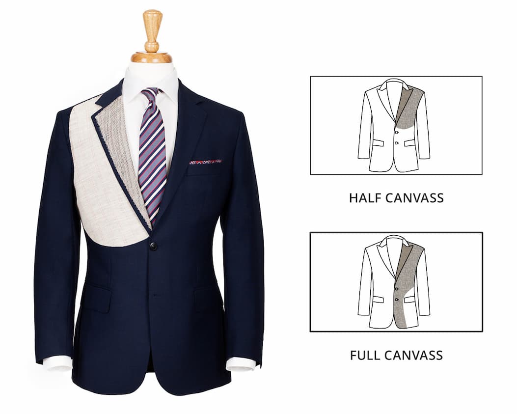 Half Canvas - Full Canvas