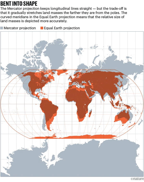 A comparison of Mercator and Equal Earth world maps showing how the Mercator projection enlarges land areas near the poles, while Equal Earth preserves relative country sizes.