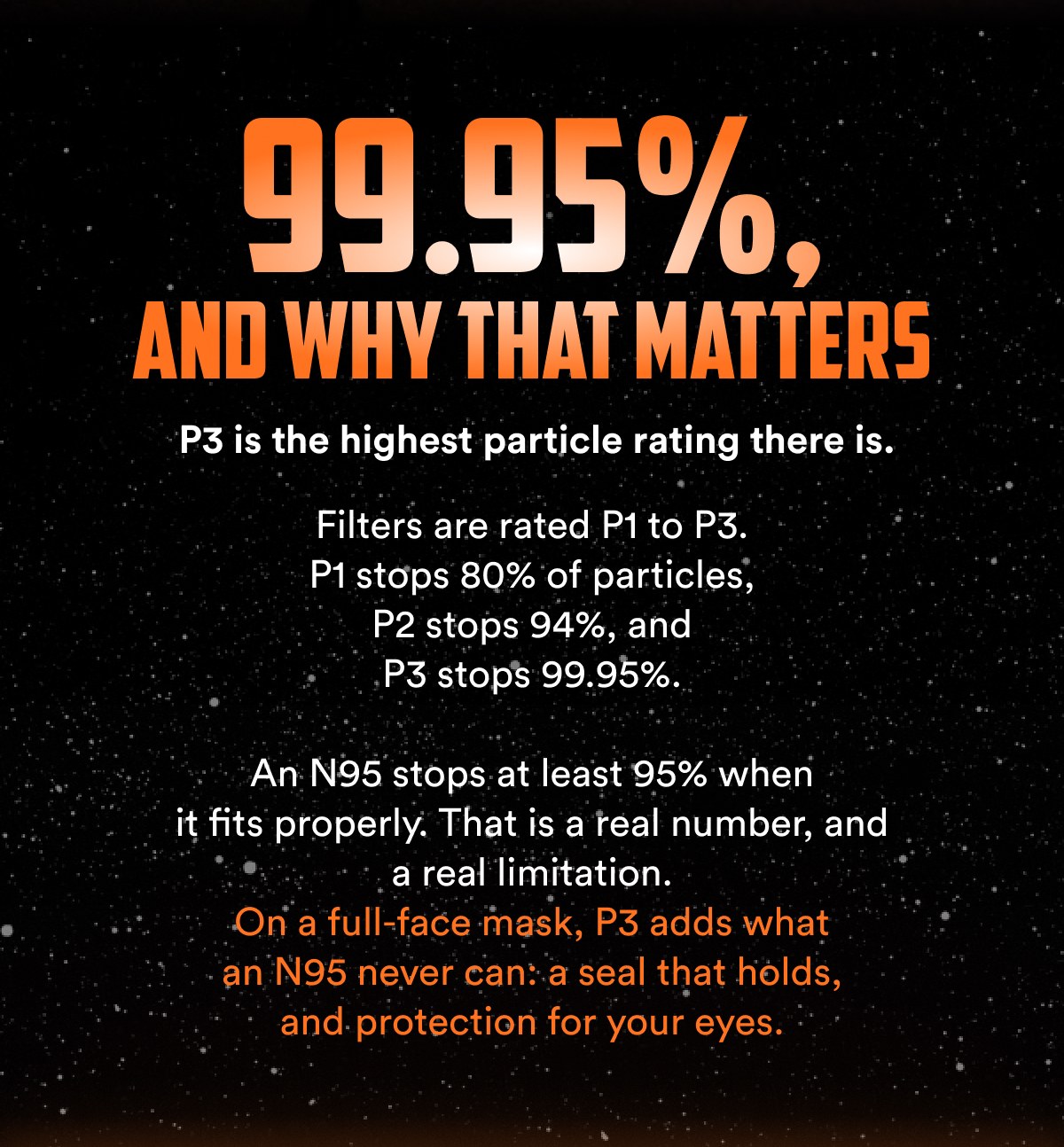 99.95%, and why that matters. P3 is the highest particle rating there is. Filters are rated P1 to P3.