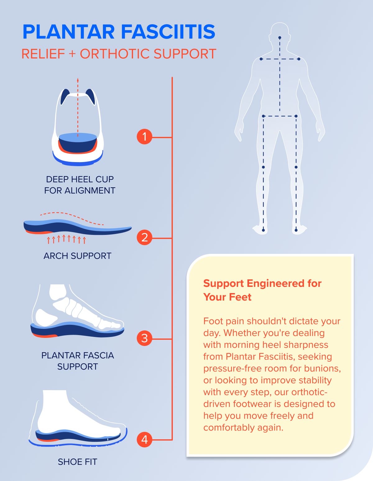 Platar Fasciitis