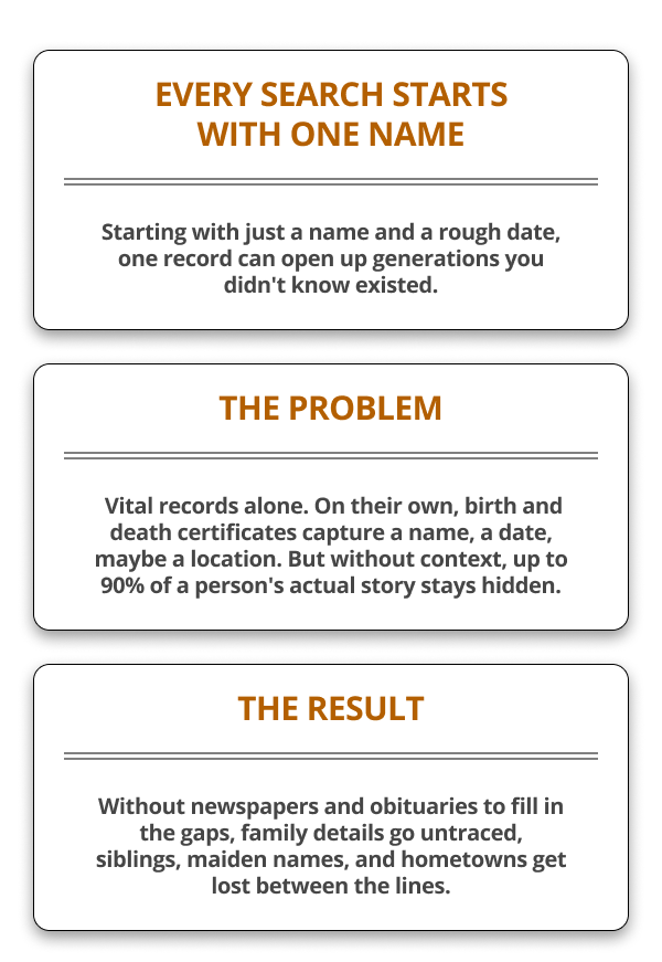 Every Search Starts With One Name Starting with just a name and a rough date, one record can open up generations you didn't know existed.