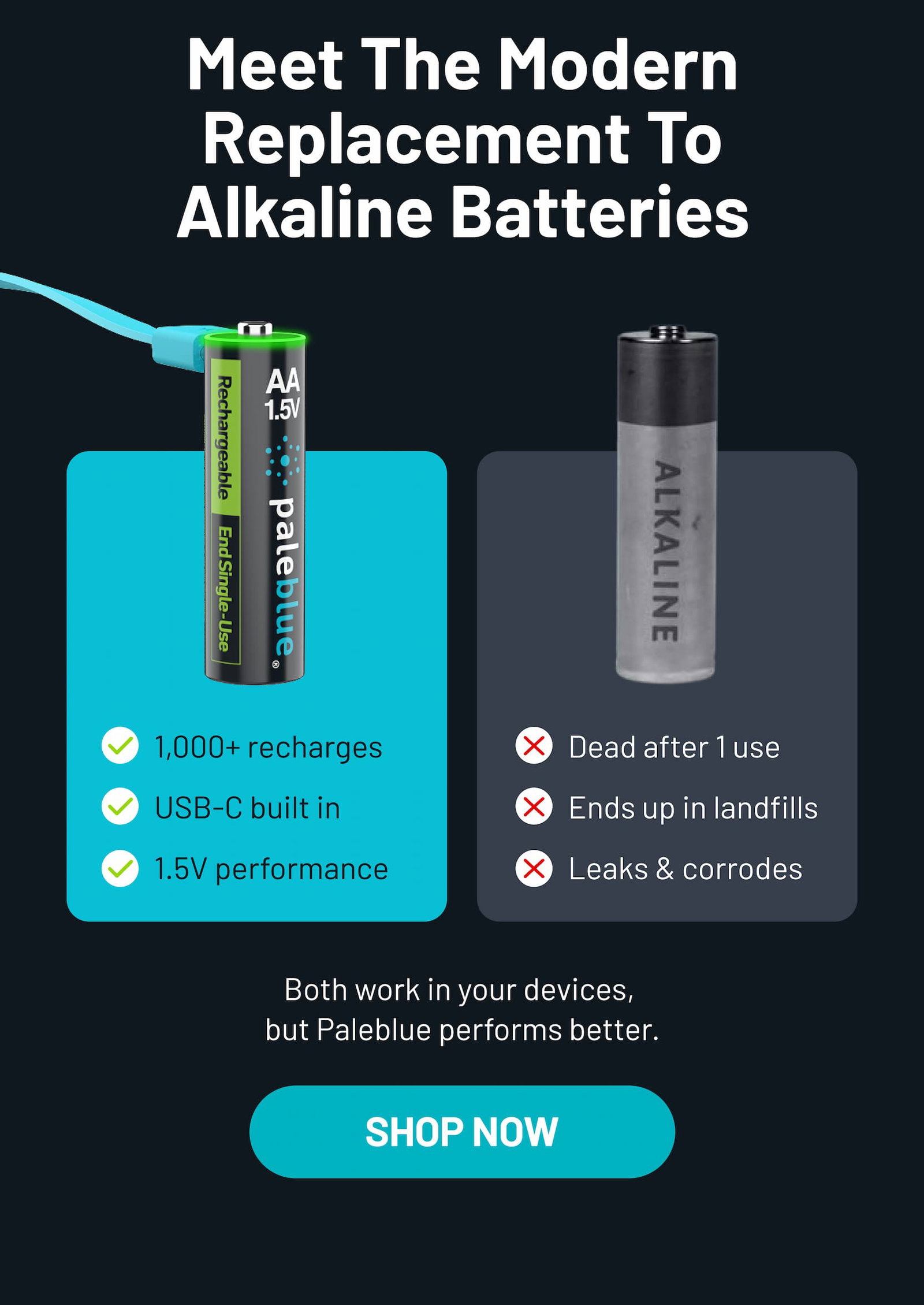 Meet the modern replacement to Alkaline batteries. Both work in your devices, but Paleblue performs better.