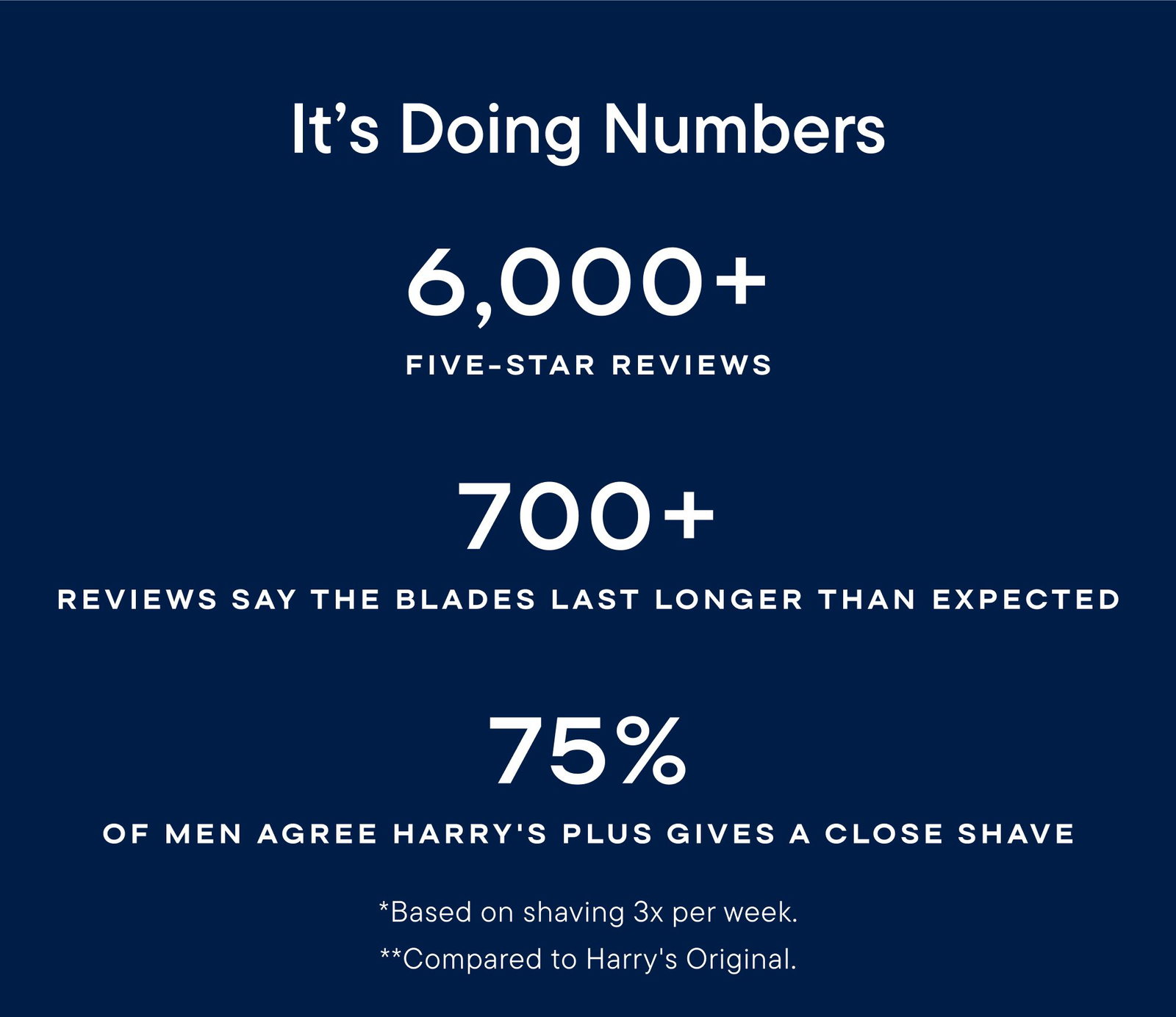 6,000 five-star reviews