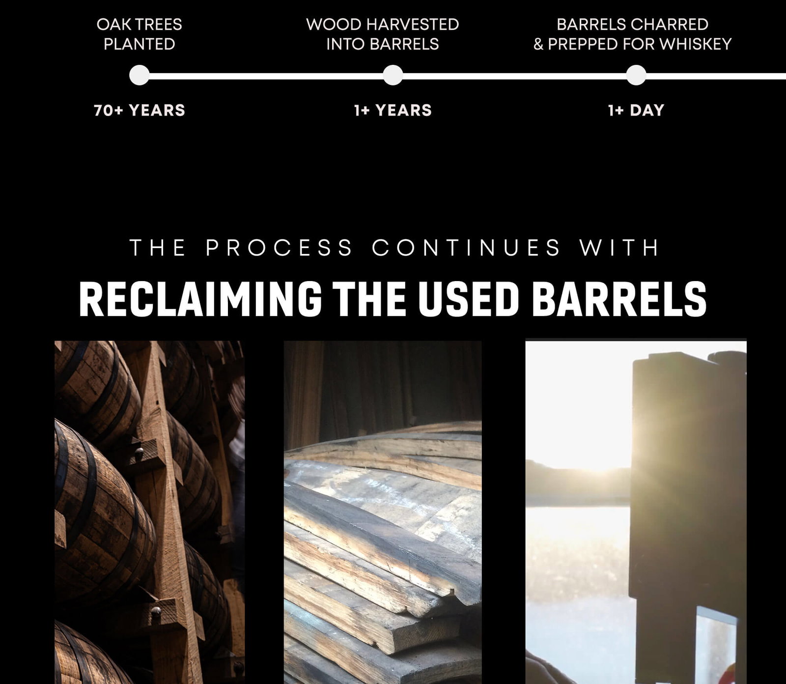Reclaiming The Used Barrels