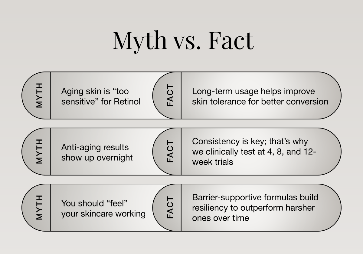 Myth vs. Fact