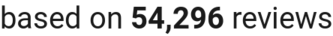 number of reviews
