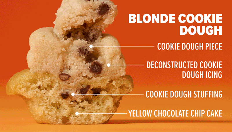 Blonde Cookie Dough: Yellow chocolate chip cake, cookie dough stuffing, deconstructed cookie dough icing, and a cookie dough piece on top.