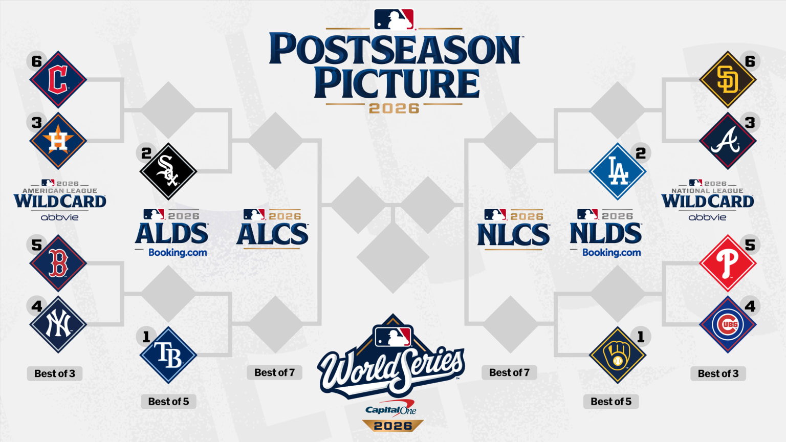 MLB playoff picture