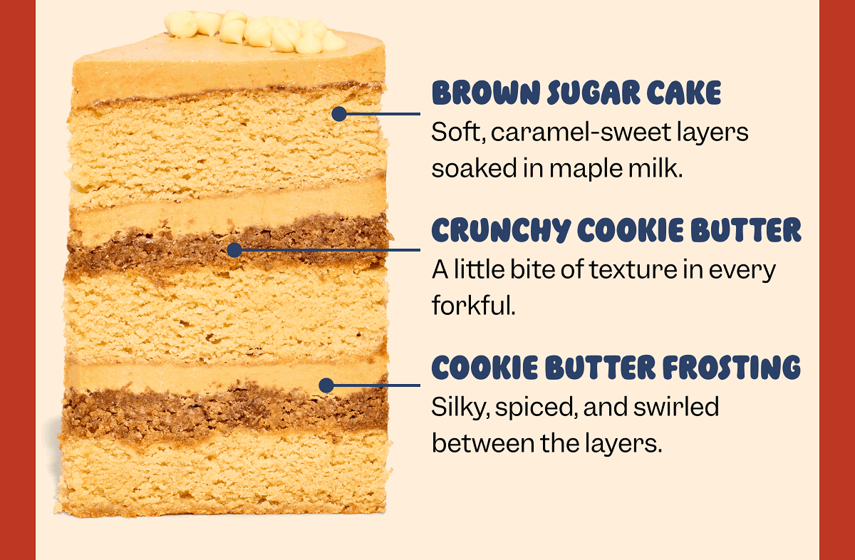 Slice of Maple Cookie Butter Cake with callouts identifying each layer. Text reads: BROWN SUGAR CAKE. Soft, caramel-sweet layers soaked in maple milk. CRUNCHY COOKIE BUTTER. A little bite of texture in every forkful. COOKIE BUTTER FROSTING. Silky, spiced, and swirled between the layers.
