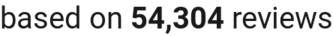number of reviews