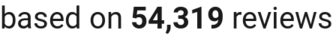 number of reviews