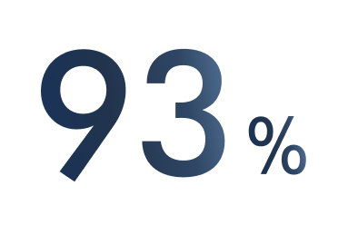 Text reading 93%.