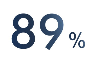 Text reading 89%.