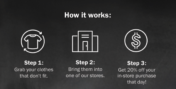 How it works: Step 1: Grab your clothes that don’t fit. Step 2: Bring them into one of our stores. Step 3: Get 20% off your in-store purchase that day!