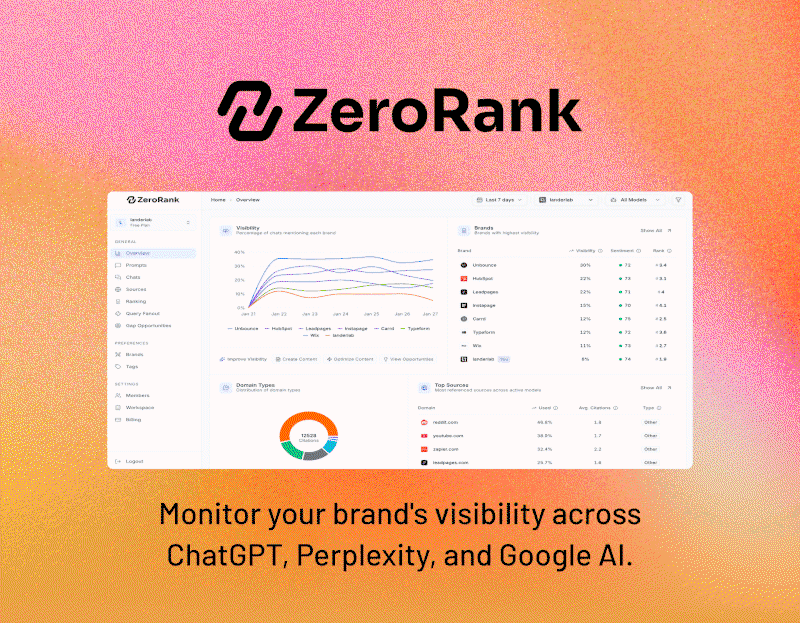 Gone tonight: ZeroRank AI.
