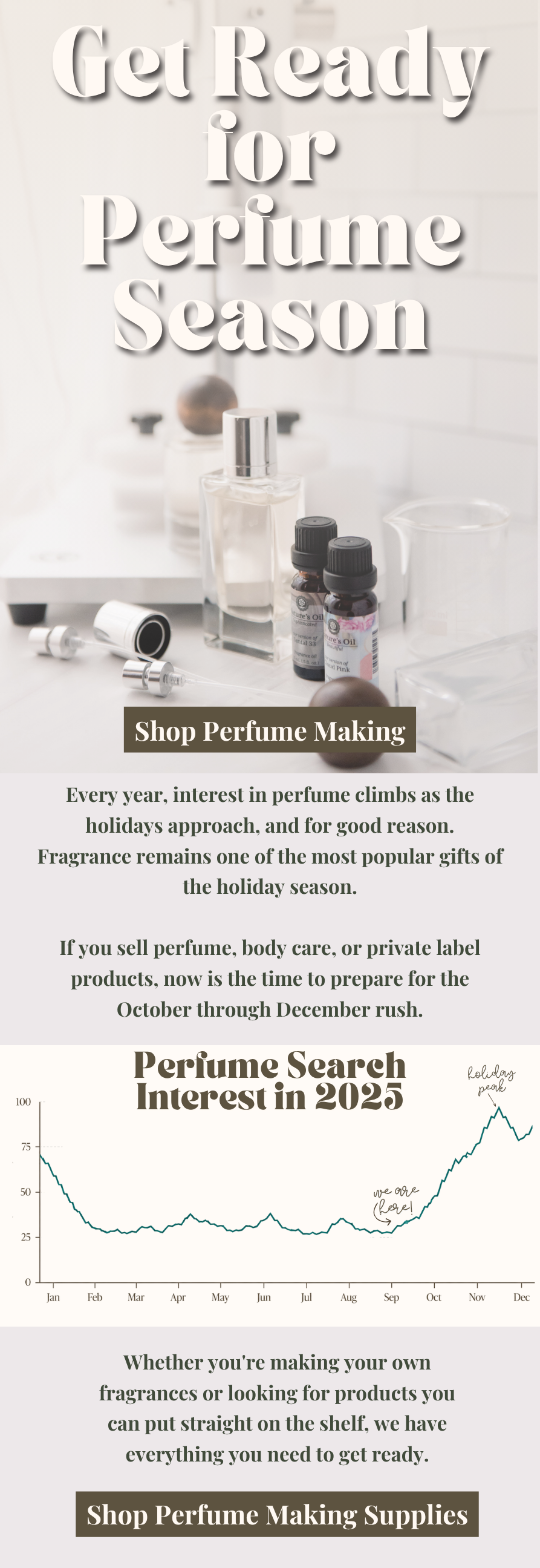 Perfume Making