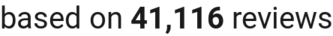Number of Reviews