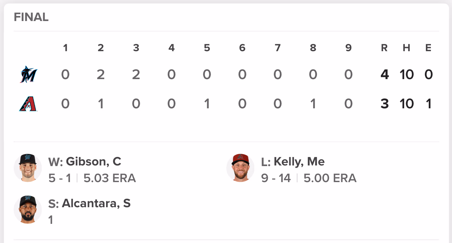Box score for Sandy Alcantara's first career save