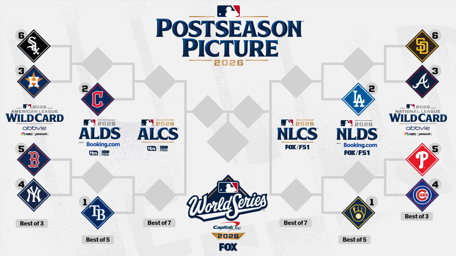 MLB playoff picture