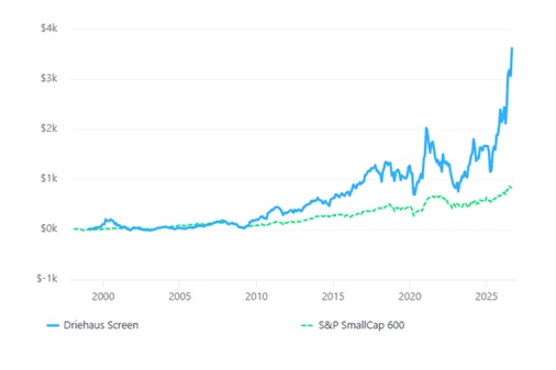 AAII Stock Screens Sep 2026