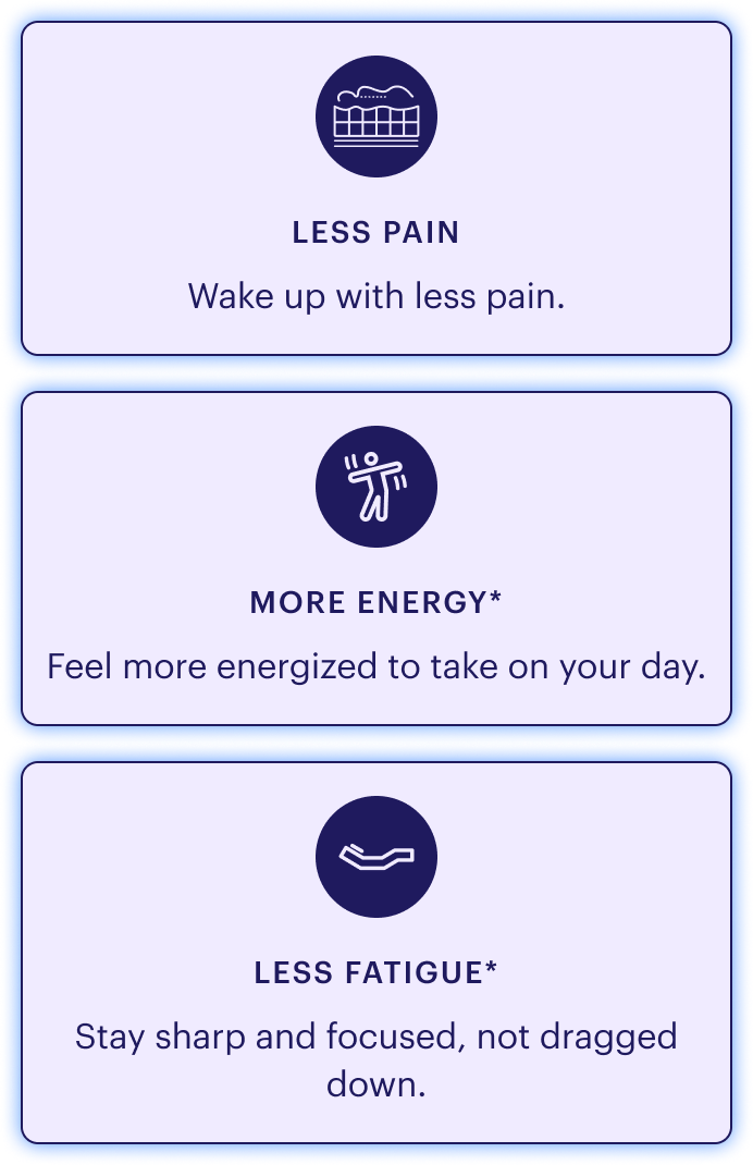 LESS PAIN | MORE ENERGY* |  LESS FATIGUE*