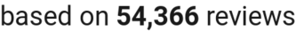 number of reviews