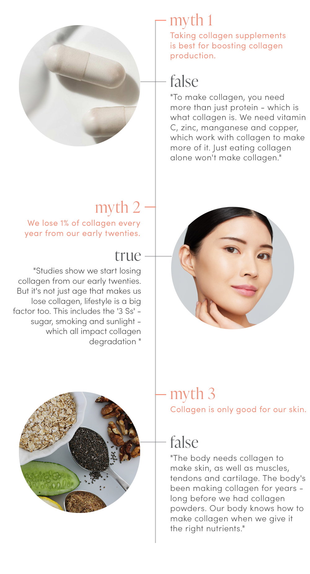 debunking myths about collagen 