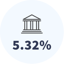 Best U.S. Treasurys