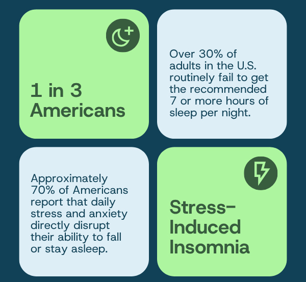 Late-Summer Sleep Debt