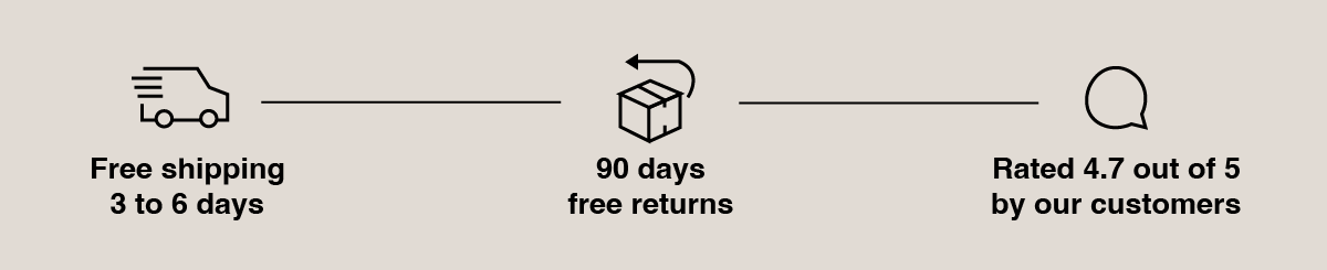 Icons showing free shipping, 90-day free returns, and high customer ratings.