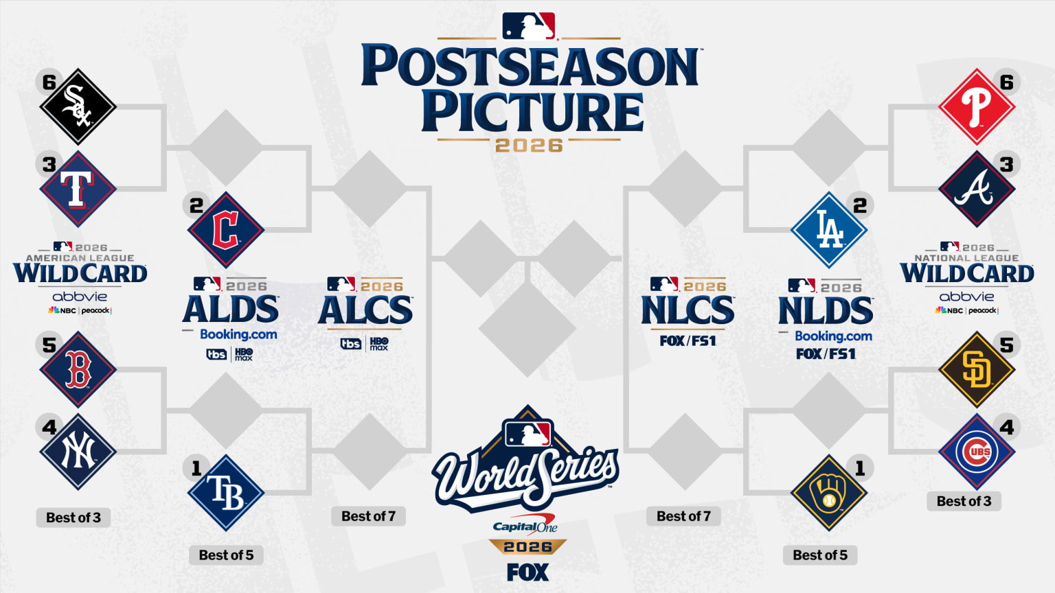 MLB playoff picture