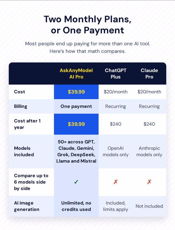 AskAnyModel AI Pro Plan: Lifetime Subscription